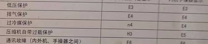 启东空调电话在哪里找